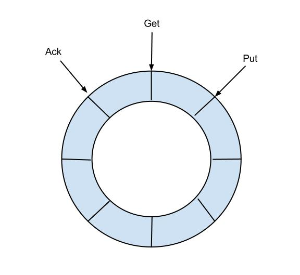 ringbuffer